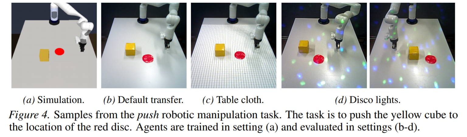 Our Favorite Deep Learning Papers and Talks from ICLR 2021 - Two Sigma
