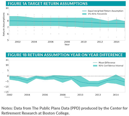 Data from the public plans data