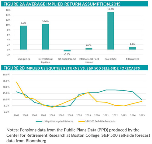 Pension data from the public plans data