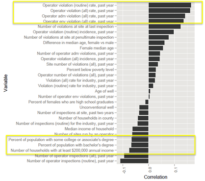 Correlation chart