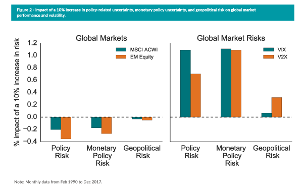 global markets vs global market risks